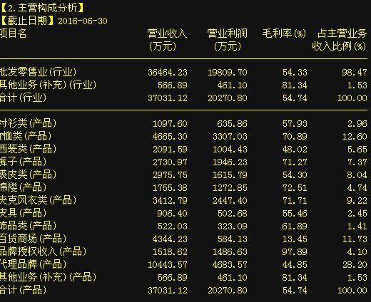 史上最強妖王強勢出擊,暴吸2.8億血籌!